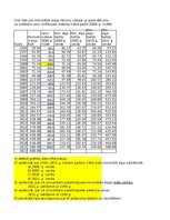 Summaries, Notes '2. Praktiskais darbs, Indeksi, Statistika', 18.
