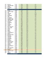 Summaries, Notes '2. Praktiskais darbs, Indeksi, Statistika', 26.