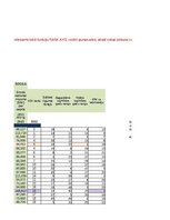 Summaries, Notes '2. Praktiskais darbs, Indeksi, Statistika', 29.