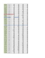 Summaries, Notes '2. Praktiskais darbs, Indeksi, Statistika', 30.