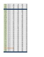 Summaries, Notes '2. Praktiskais darbs, Indeksi, Statistika', 32.