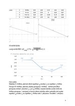 Research Papers 'Spoles, kondensatora un rezistora paralēlais slēgums', 4.