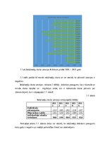 Research Papers 'Krāslavas novada pašvaldības budžeta analīze', 5.