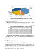 Research Papers 'Krāslavas novada pašvaldības budžeta analīze', 14.