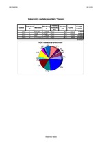 Practice Reports 'Excel funkciju izmantošana', 8.