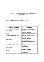 Research Papers 'Testu veidošana, izmantojot programmēšanas valodu "Visual Basic for Applications', 19.