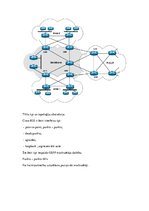 Samples 'OSPF Open shortest Path First.', 6.