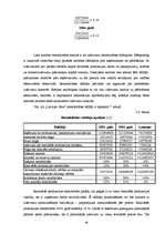 Term Papers 'Latvijas gāzes rentabilitāte', 46.