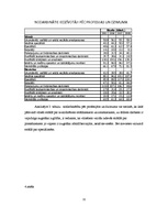 Research Papers 'Kvantitatīvie darbaspēka tirgus rādītāji Latvijā', 11.