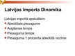 Presentations 'Latvijas imports', 12.