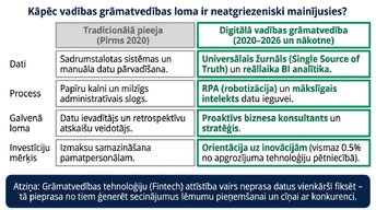Presentations 'Tehnoloģiju loma vadības lēmumu pieņemšanā', 2.