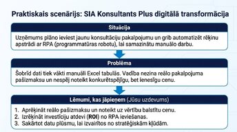 Presentations 'Tehnoloģiju loma vadības lēmumu pieņemšanā', 3.
