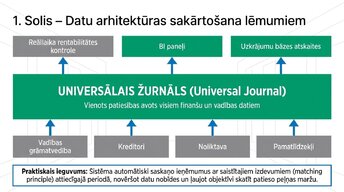 Presentations 'Tehnoloģiju loma vadības lēmumu pieņemšanā', 5.