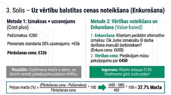 Presentations 'Tehnoloģiju loma vadības lēmumu pieņemšanā', 7.