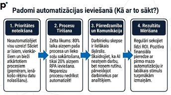 Presentations 'Tehnoloģiju loma vadības lēmumu pieņemšanā', 11.