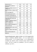 Research Papers 'Preču imports Latvijā', 7.