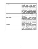 Research Papers 'Dokumentu vadības sistēmu risinājumi Latvijas IT uzņēmumos', 7.