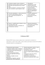 Summaries, Notes 'Анализ ресурсов и конкурентных возможностей предприятия "X"', 8.