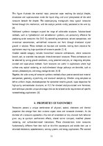 Research Papers 'Nanowires', 11.