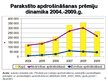 Term Papers 'Latvijas apdrošināšanas tirgus struktūra un tendences mainīgajos ekonomiskajos a', 128.