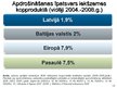 Term Papers 'Latvijas apdrošināšanas tirgus struktūra un tendences mainīgajos ekonomiskajos a', 136.