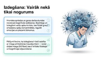Presentations 'Miega nozīme smadzeņu atjaunošanā un izdegšanas profilaksē', 2.