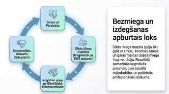 Presentations 'Miega nozīme smadzeņu atjaunošanā un izdegšanas profilaksē', 10.