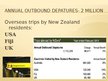 Presentations 'Tourisms Situations in New Zealand', 11.