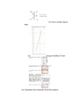Summaries, Notes 'Elektronu ierīces 1. laboratorijas darbs: “Analog Discovery 2” un “WaveForms” iz', 3.