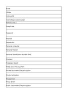 Summaries, Notes 'Discovering computers - computer security risks - glossary', 5.