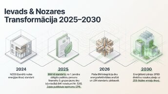 Presentations 'BIM izmantošana ēku energoefektivitātes analīzei', 2.