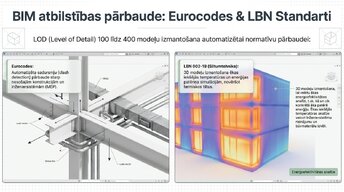 Presentations 'BIM izmantošana ēku energoefektivitātes analīzei', 5.