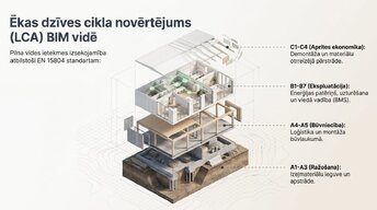 Presentations 'BIM izmantošana ēku energoefektivitātes analīzei', 6.