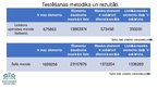 Presentations 'Šķirošanas algoritmu izpildes laiks atkarībā no elementu daudzuma masīvā', 4.