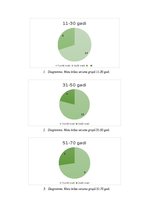 Summaries, Notes 'Hārdija-Veinberga likuma darbība cilvēku populācijā', 2.