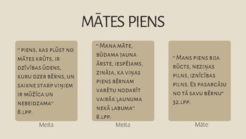 Presentations 'Simbolu pielietojums Noras Ikstenas ''Mātes pienā''', 4.