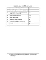 Practice Reports 'Pirmsskolas izglītības prakses materiāli', 2.