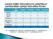Presentations 'Būvmašīnu firmas Latvijā', 38.