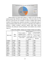 Term Papers 'Pirmsskolas vecuma bērnu orientēšanās prasmju un iemaņu attīstīšanas iespējas ku', 24.
