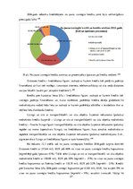 Research Papers 'Kredīta tirgus Latvijā: tendences, struktūra, dinamika', 27.
