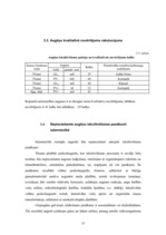 Research Papers 'Augsnes izpēte, analīze un agroķīmiskās ielabošanas pasākumu plāns modeļsaimniec', 15.