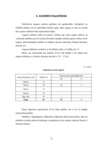 Research Papers 'Augsnes izpēte, analīze un agroķīmiskās ielabošanas pasākumu plāns modeļsaimniec', 23.