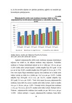 Term Papers 'Mājsaimniecību ienākumu un dzīves apstākļu analīze Latvijā', 28.