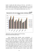 Term Papers 'Mājsaimniecību ienākumu un dzīves apstākļu analīze Latvijā', 29.