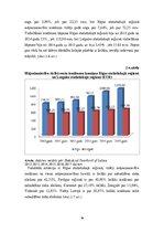 Term Papers 'Mājsaimniecību ienākumu un dzīves apstākļu analīze Latvijā', 30.