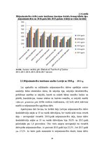 Term Papers 'Mājsaimniecību ienākumu un dzīves apstākļu analīze Latvijā', 36.