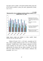 Term Papers 'Mājsaimniecību ienākumu un dzīves apstākļu analīze Latvijā', 40.