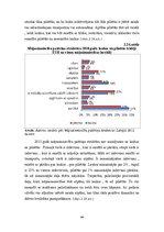 Term Papers 'Mājsaimniecību ienākumu un dzīves apstākļu analīze Latvijā', 50.