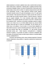 Term Papers 'Uzņēmējdarbības vide SIA "Dona", tās izpēte un analīze', 38.