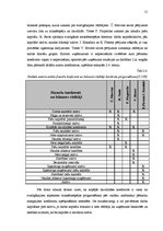 Research Papers 'Maksātnespējas analīze', 15.